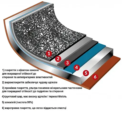 Ковш Flonal Pepita Granit 1,2 л (PGFC11650) - фото 4