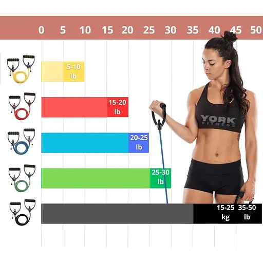 Эспандер трубчатый с ручками York Fitness 6-9кг, красный - фото 9