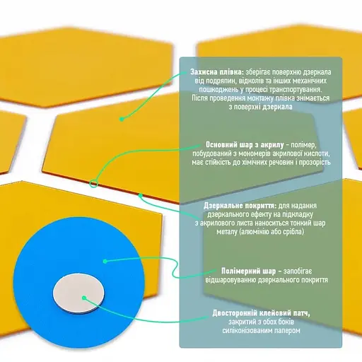 Дзеркальний декор Wall Sticker SW-00002515 акриловий самоклеючий 80х70 мм 12 шт. золото - фото 4