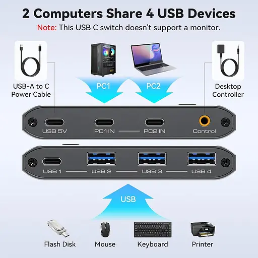 PVBCTCSID 10 Гбіт/с USB C-комутатор для двох ПК, спільне використання пристроїв USB C та A для миші, клавіатури, принтера - фото 3