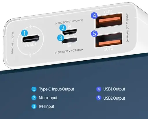 Павербанк Remax RPP-108 Power Bank портативное зарядное устройство для телефона 20000 mAh Белый - фото 8