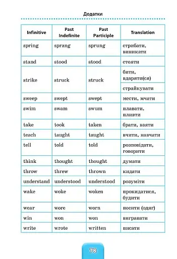 Шкільний довідничок. Англійська мова. 1-4 класи - фото 5