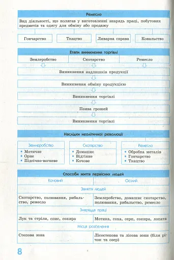 Рятівник 2.0. Всесвітня історія у визначеннях, таблицях і схемах. 6-7 клас - фото 9