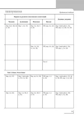 Англійська мова. 4 клас. Розгорнуте календарне планування до підручника Start Up! - фото 10