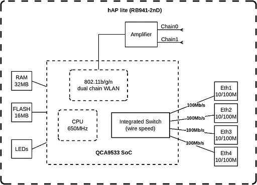 MikroTiK Маршрутизатор hAP lite TC - фото 7