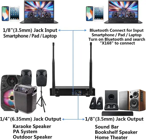Беспроводная микрофонная система S9 UHF караоке микрофон беспроводной с Bluetooth - фото 6