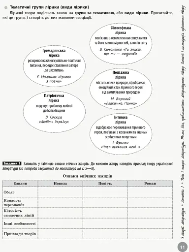 Українська література. Інтерактивний довідник-практикум із тестами. Підготовка до ЗНО - фото 8