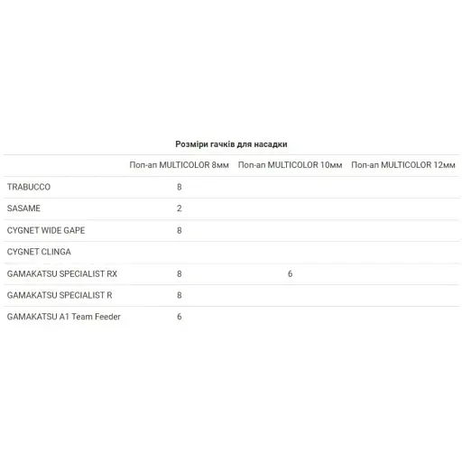 Бойли Bounty Pop-Up Multicolor Sweet Corn 6mm - фото 2