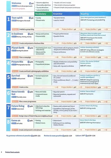 Harmonize. Level 4. Teacher's Guide with Digital Pack - фото 2