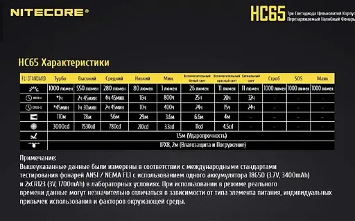 Ліхтар налобний Nitecore HC65 1000LM + Батарея 3400 mAh (оригінал) ліхтарик - фото 7