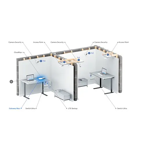 Маршрутизатор Ubiquiti Unifi UXG-Max - фото 2