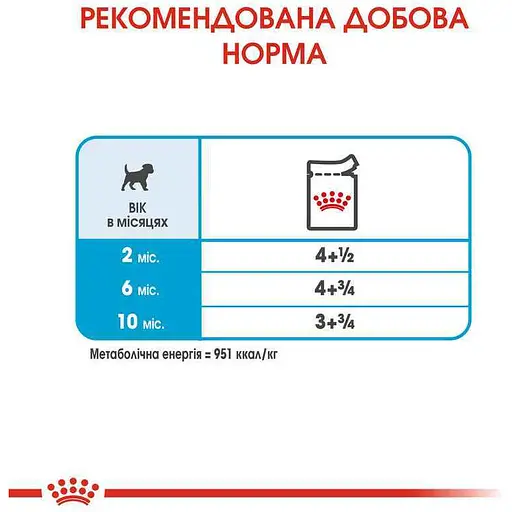 Влажный корм Royal Canin Mini Puppy для щенков собак мелких пород 1,02 кг (12 шт. х 85 г) - фото 4