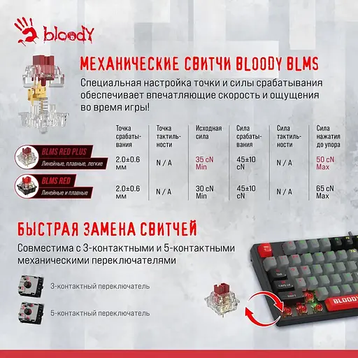 Клавиатура Bloody A4Tech S87 RGB USB Energy Red (S87 (Energy Red)) - фото 9
