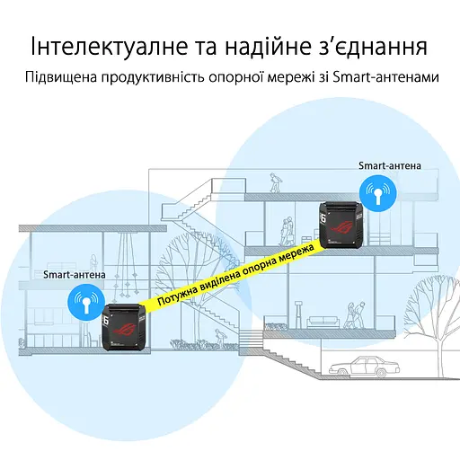 ASUS Маршрутизатор ROG Rapture GT6 1PK black AX10000 3xGE LAN 1x2.5GE WAN 1xUSB 3.2g1 WPA3 OFDMA MESH - фото 6