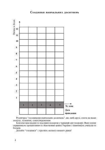 Географія. Україна у світі. Природа, населення. Зошит для узагальнення знань. 8 клас - фото 3