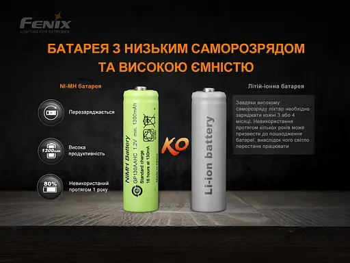 Фонарь ручной с автономным питанием Fenix ​​E-STAR - фото 11