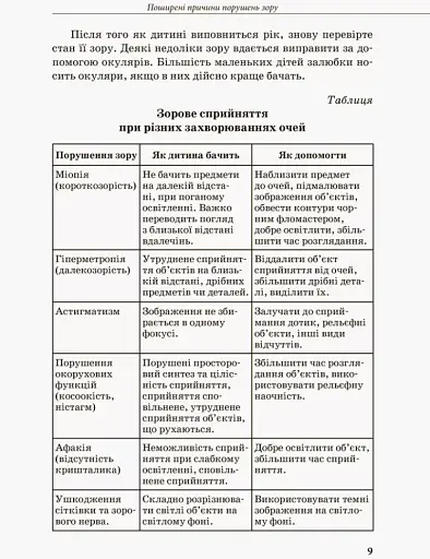 Дитина з порушеннями зору - фото 7