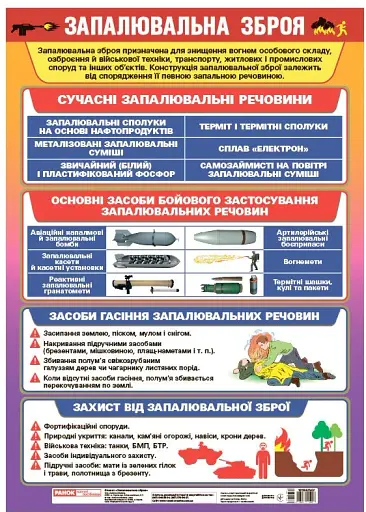 Запалювальна зброя. Плакат