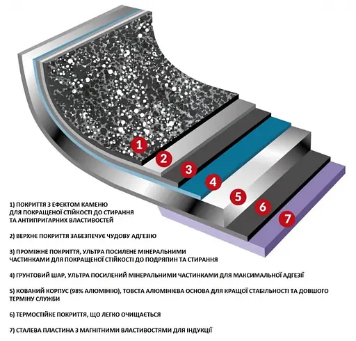 Кастрюля Flonal Monolite 4,4 л (MOIC22490) - фото 2