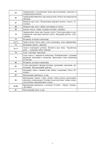 Українська мова. 2 клас. Конспекти уроків (до підручника Варзацької Л.О., Трохименко Т.О.) - фото 4