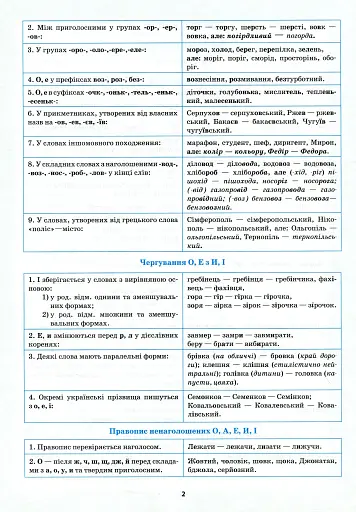 Українська мова в таблицях і схемах. 5-11 класи - фото 4