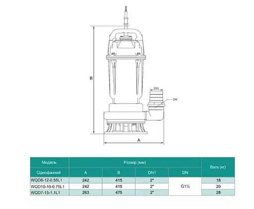 Дренажно-фекальний насос SHIMGE WQ(D)10-10-0.75L1(F), Hmax=16 м, Qmax=283 л/хв - фото 5