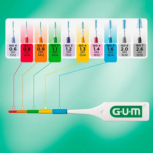 Зонд для вимірювання міжзубних проміжків GUM, в упаковці 10 шт.  - фото 6