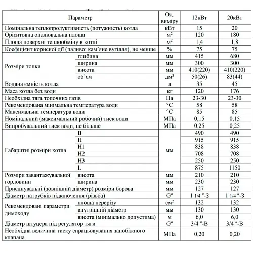 Твердопаливний котел Neus Heat-Mix Plus 20 кВт - фото 9