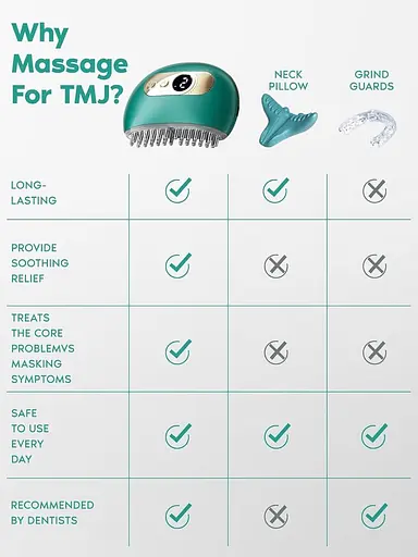 Массажер для облегчения иммаза SandoKare TMJ вибрация и нагрев многоиголочный - фото 5