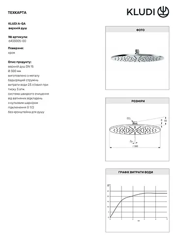 Верхний душ Kludi A-QA 6433005-00 - фото 3