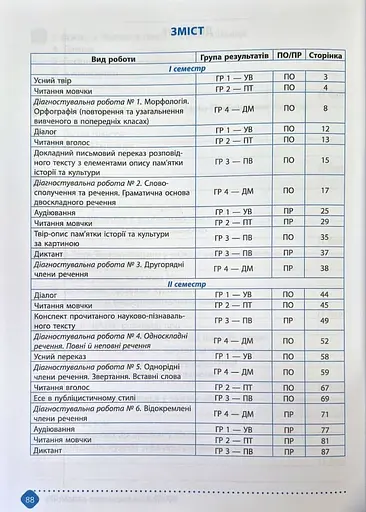 Зошит навчальних досягнень з української мови. 8 клас - фото 2