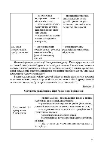 Інтегровані уроки рідної мови й мовлення. 1-4 клас. Посібник для вчителя - фото 6