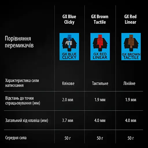 Клавиатура Logitech G PRO USB Black (920-009392) - фото 9