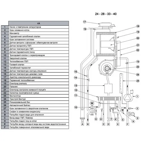Газовий котел Baxi Luna Duo-Tec Е 33 - фото 2