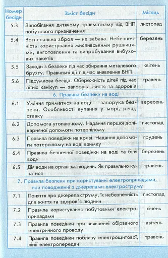 Щоденник з безпеки життєдіяльності 1-4 класи - фото 6