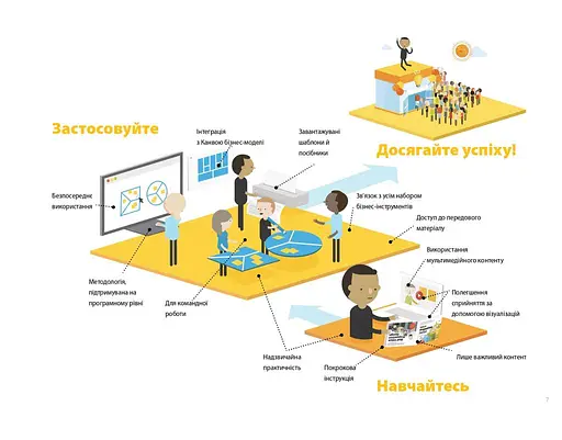 Розробляємо ціннісні пропозиції - фото 4