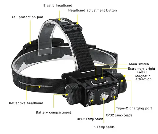 Налобний ліхтар Boruit B50 Магніт XM-L2 + 4 * XP-G2 Type C 6 режимів 6000 Lm Ліхтарик - фото 2