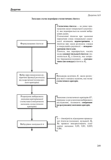 Математичні методи в економіці. Навчальний посібник. - фото 7
