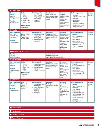 Quick Minds 1. Teacher's Book (for Ukraine, НУШ) - фото 3