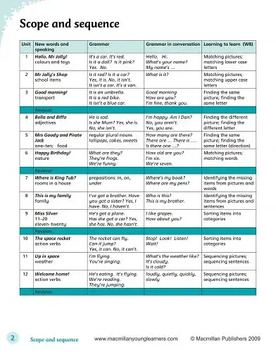 English World 1. Pupil's Book with eBook - фото 2