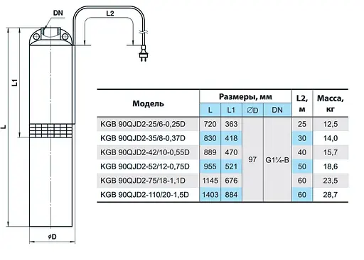 Свердловинний насос NPO KGB 90QJD2-52/12-0,75D кабель 50 м + пульт управління - фото 4