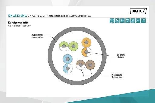 Digitus Кабель CAT 6 U-UTP, 100m, AWG 23/1, LSZH-1, фіолетовий - фото 9