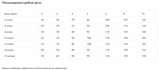 Корм Exclusion Puppy Beef Small Breed для цуценят собак малих порід з яловичиною 0,5 кг - фото 2