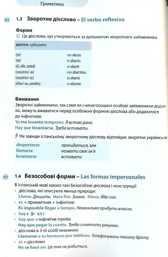 Все про іспанські дієслова. Граматика в таблицях - фото 4