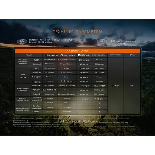 Фонарь налобный Fenix ​​HP12R-TRd красный - фото 20