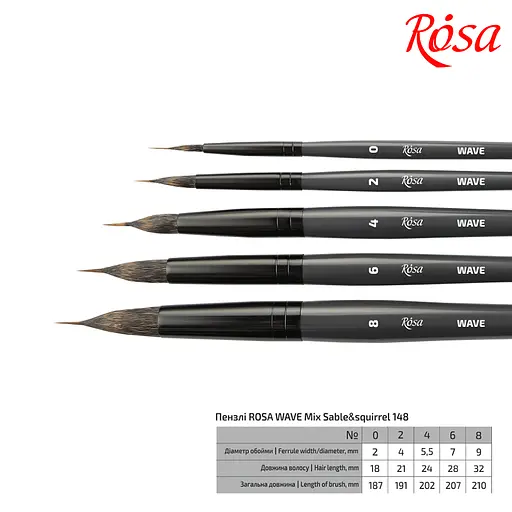 Пензель мікс білка/соболь лайнер WAVE 148 №0 коротка ручка Rosa - фото 2
