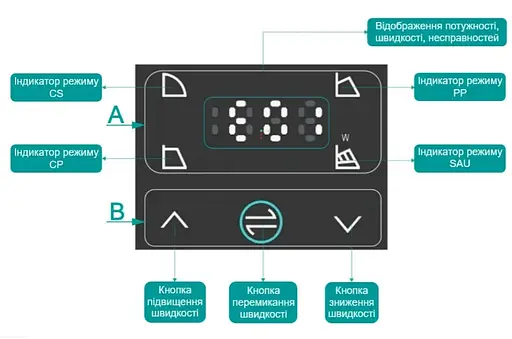Циркуляционный насос Shimge APM40-12F-250 DN40 - фото 2