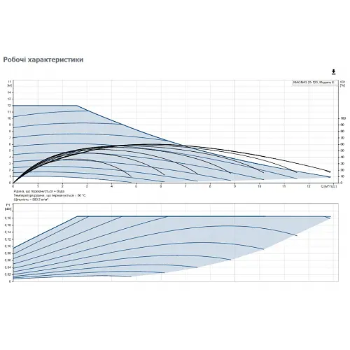 Циркуляционный насос Grundfos Magna3 25-120 180 (97924248) - фото 3