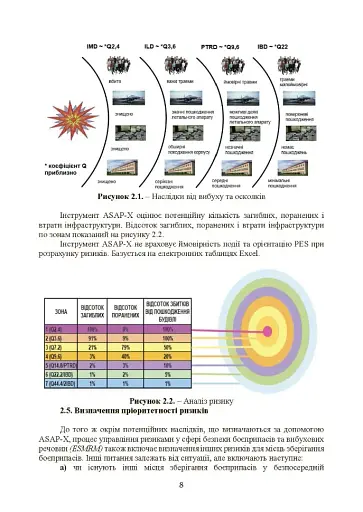 Кількісний аналіз ризиків. Інструменти для розрахунку наслідків вибуху - фото 7