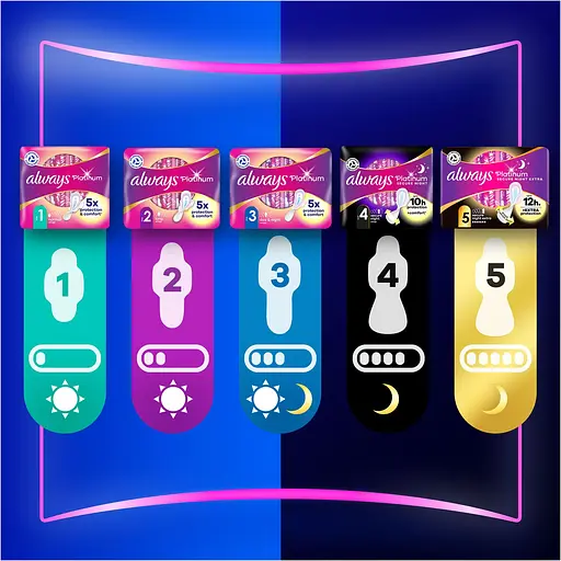 Гигиеническая прокладка Always Platinum Super Single 14 шт. (2 уп. х 7 шт.) - фото 10